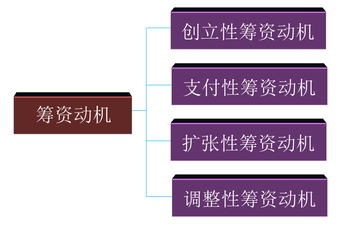 稅務(wù)師