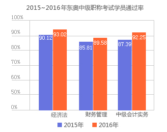 通過(guò)率