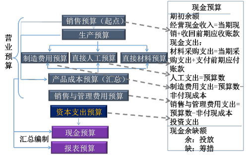 注會(huì)財(cái)管