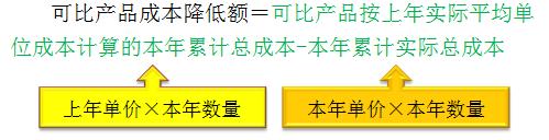 初級會計