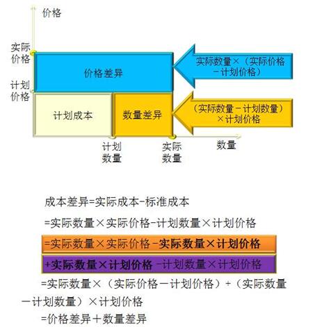 初級會計職稱考試