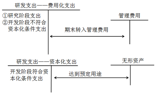 中級會計(jì)實(shí)務(wù)