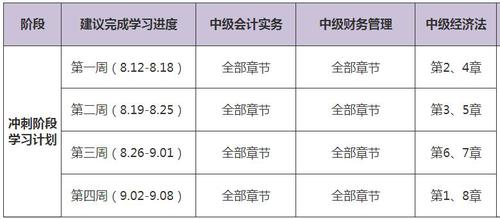 中級(jí)會(huì)計(jì)職稱