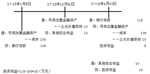 注冊(cè)會(huì)計(jì)師