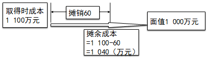 注冊會計(jì)師
