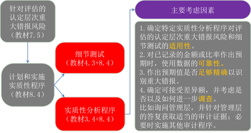 注冊(cè)會(huì)計(jì)師