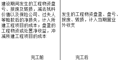 注冊(cè)會(huì)計(jì)師