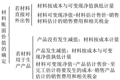 注冊(cè)會(huì)計(jì)師
