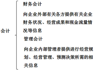 財稅等級考試