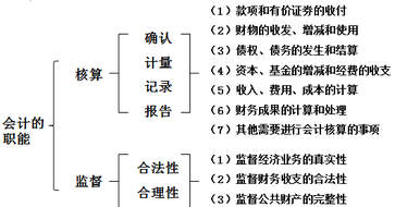 財稅等級考試