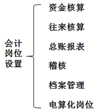 財稅等級考試
