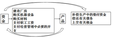 財稅等級考試