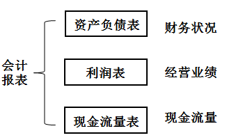 財稅等級考試