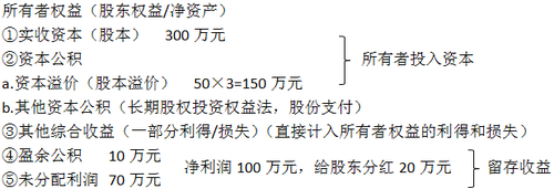 中級(jí)會(huì)計(jì)職稱(chēng)