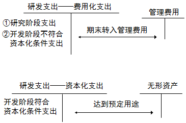 注會(huì)考試