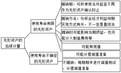 注冊(cè)會(huì)計(jì)師