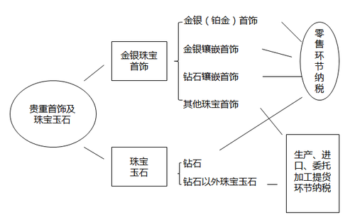 注冊(cè)會(huì)計(jì)師