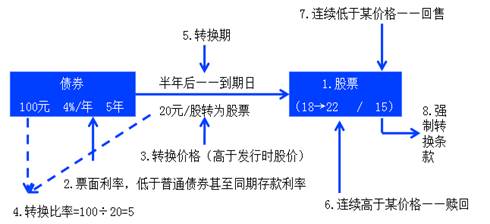 中級會計職稱