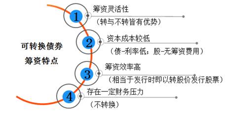 中級會計職稱1