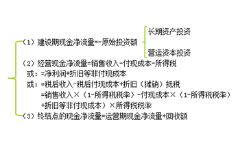 財務(wù)與會計總結(jié)