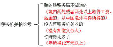 《財政稅收專業(yè)知識與實(shí)務(wù)》
