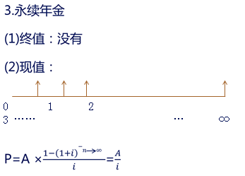 中級會計職稱