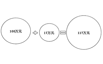 價(jià)外稅
