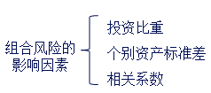 中級會計職稱