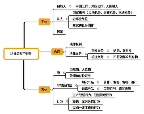 初級會計師