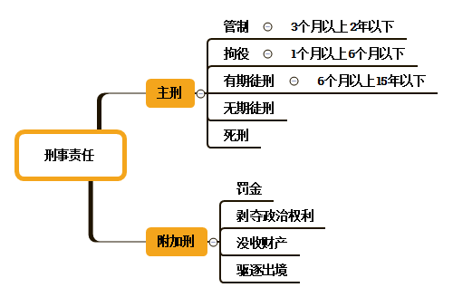 初級(jí)會(huì)計(jì)