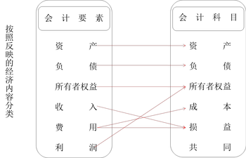財(cái)稅等級(jí)考試