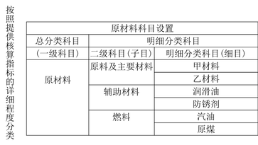 財(cái)稅等級(jí)考試
