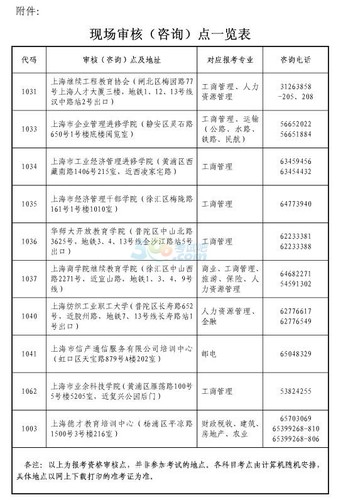 中級(jí)經(jīng)濟(jì)師