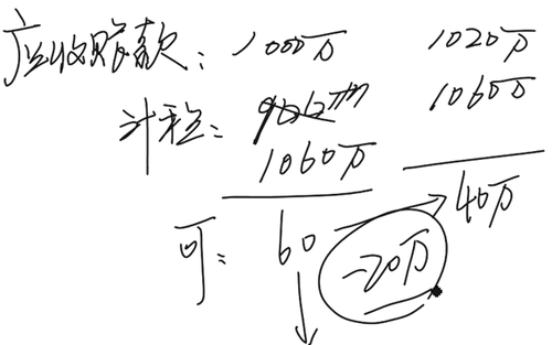 中級會計(jì)師