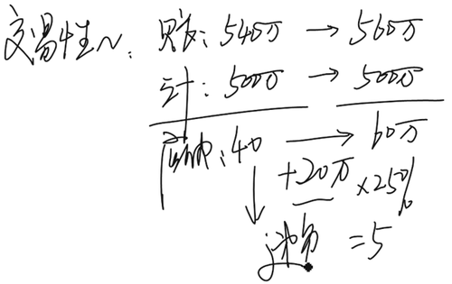 中級會計(jì)師