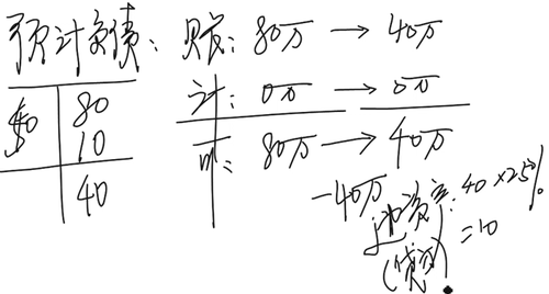 中級會計(jì)師
