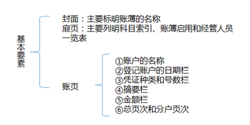 ATT考試