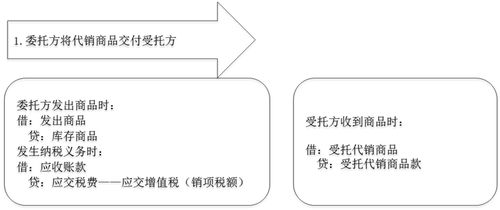 中級(jí)會(huì)計(jì)實(shí)務(wù)