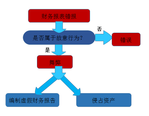 注冊會計師