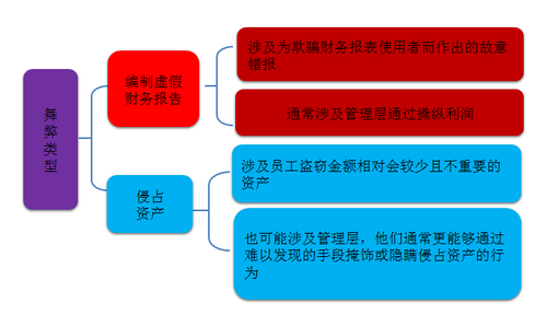 注會考試