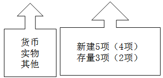 涉稅服務(wù)實(shí)務(wù)
