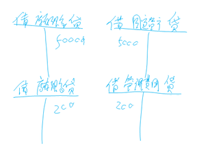 財(cái)稅等級(jí)考試