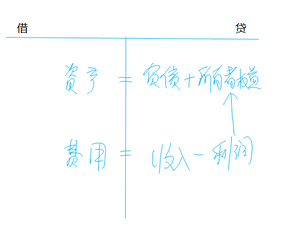 財(cái)稅等級(jí)考試