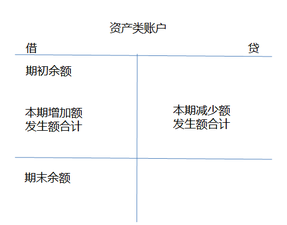 財(cái)稅等級(jí)考試