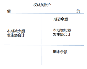 財(cái)稅等級(jí)考試