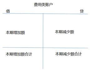 財(cái)稅等級(jí)考試