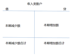 財(cái)稅等級(jí)考試