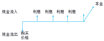 財(cái)務(wù)與會(huì)計(jì)