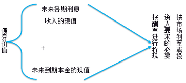 財(cái)務(wù)與會(huì)計(jì)