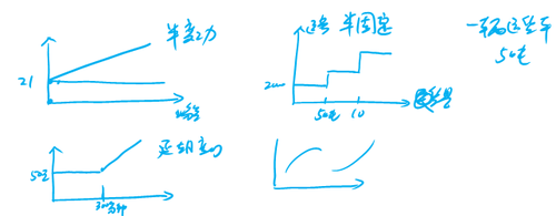 中級(jí)會(huì)計(jì)師
